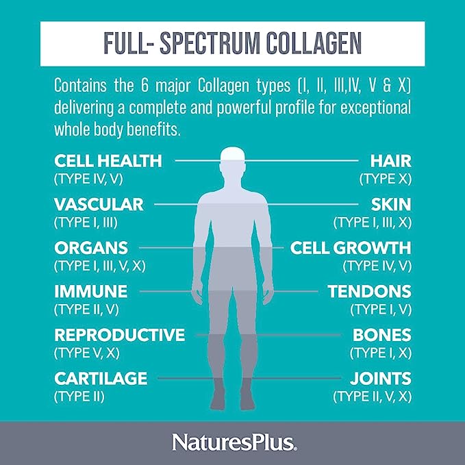 Nature’s Plus Collagen Peptides – 120 Capsules - Image 4